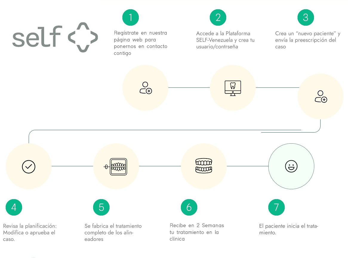 proceso-ortodoncistas-rev-7